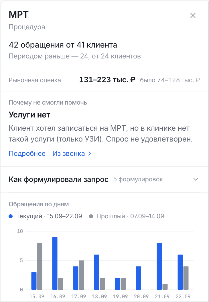Реальный отчёт по МРТ: 42 обращения от 41 клиента, причина — услуги нет; сравнение с предыдущим периодом.